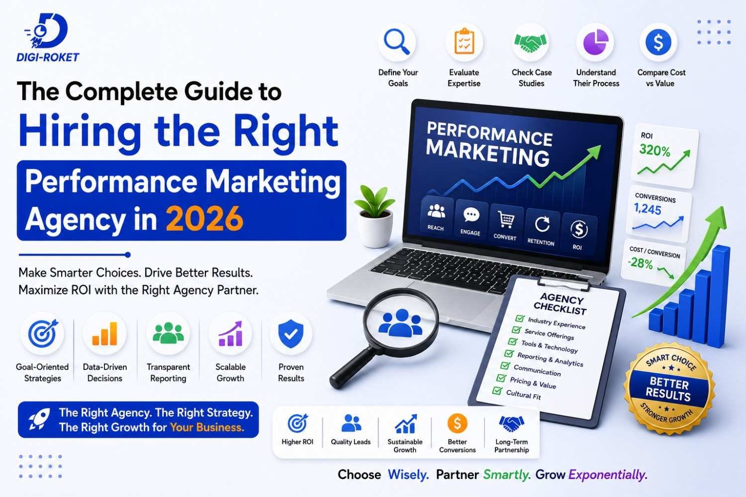 You are currently viewing The Complete Guide to Hiring the Right Performance Marketing Agency in 2026