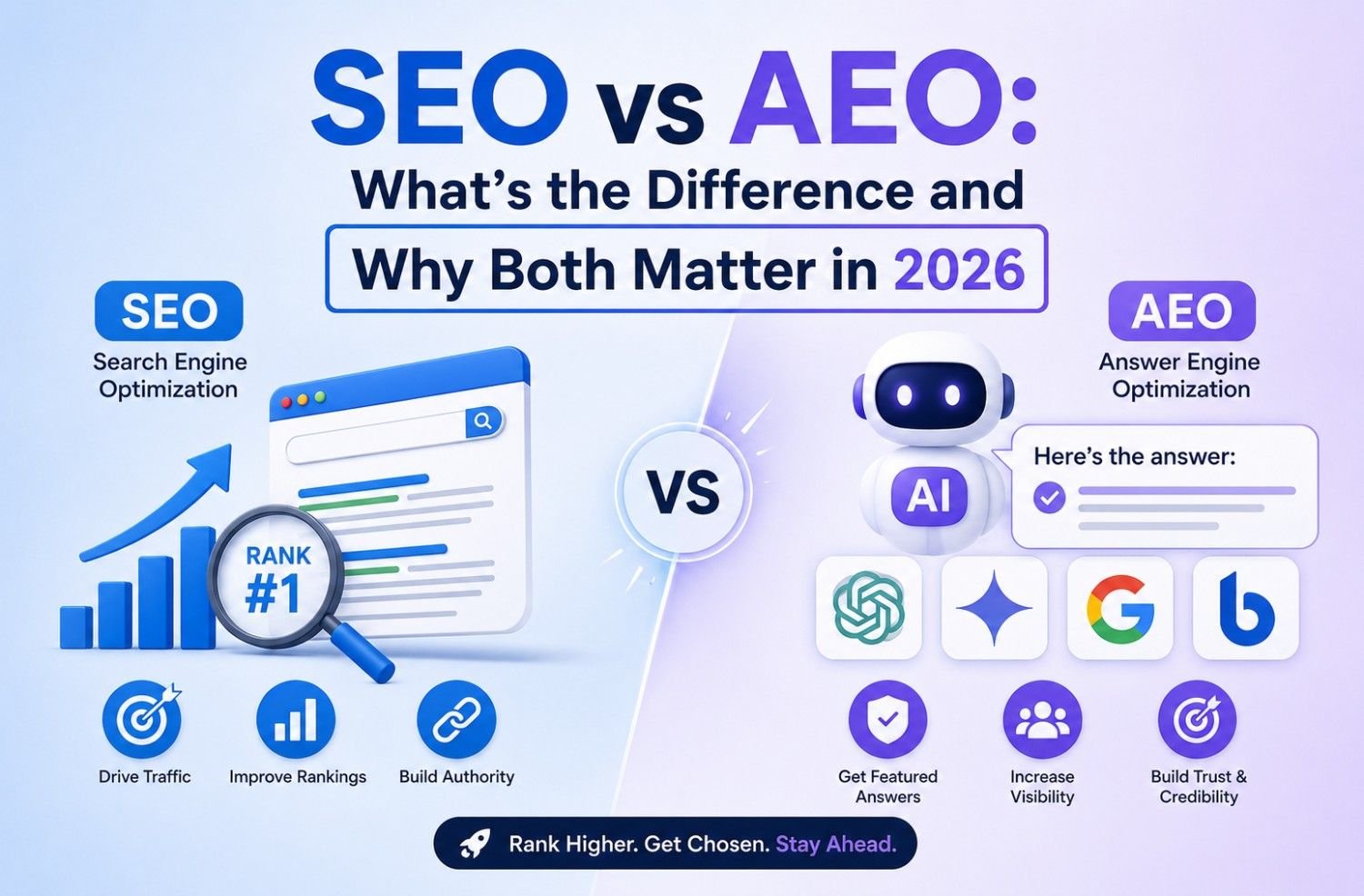 You are currently viewing SEO vs AEO: What’s the Difference and Why Both Matter in 2026
