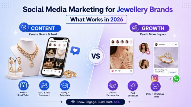 Read more about the article Social Media Marketing for Jewellery Brands: What Works